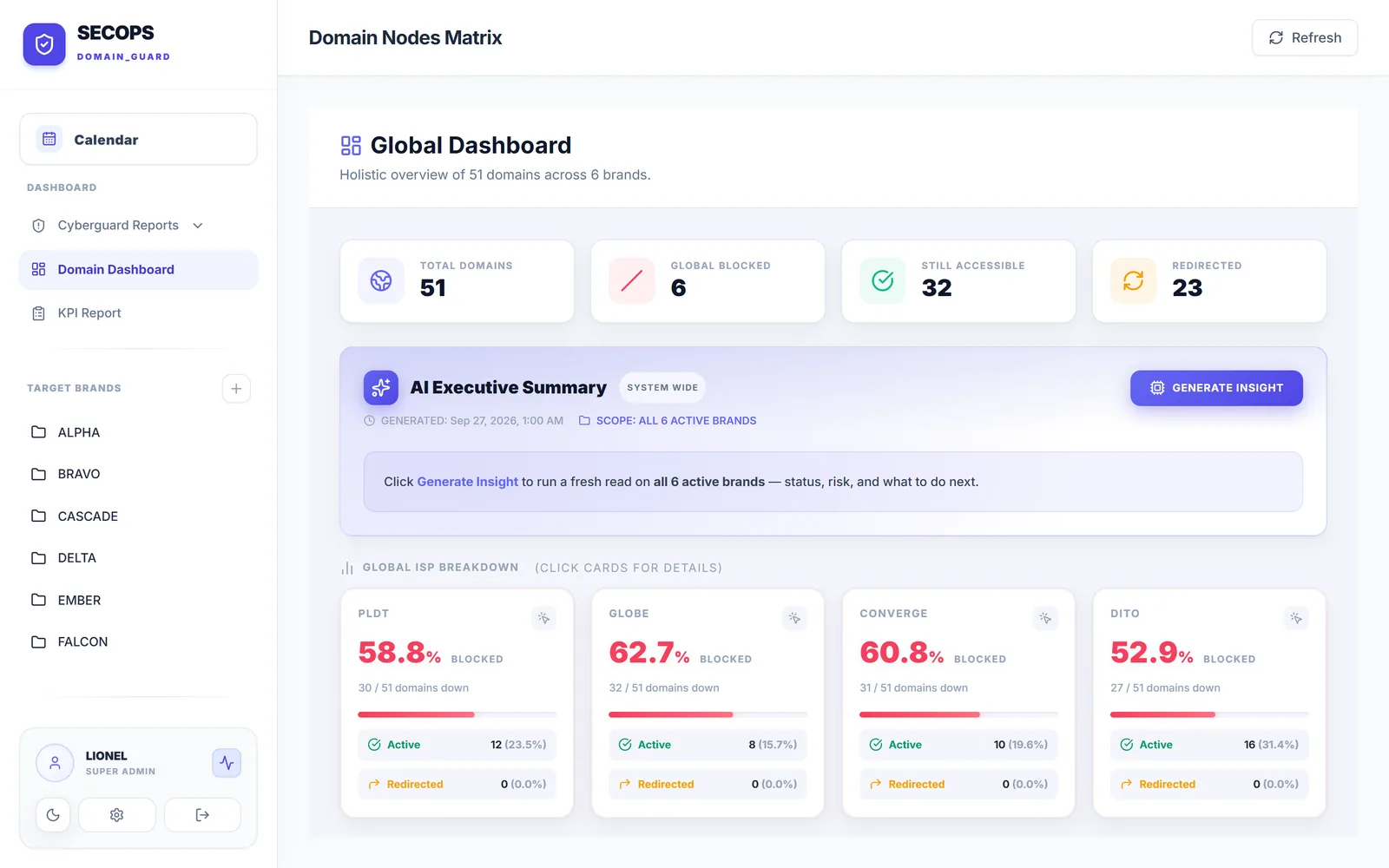 Domain Compliance & ISP Block Tracker screenshot