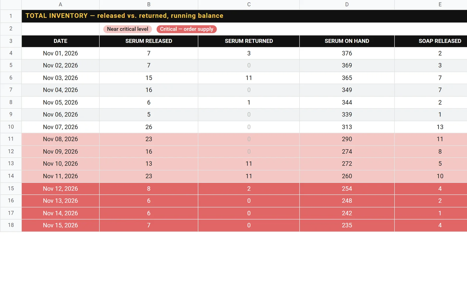 Automated Inventory Tracker screenshot