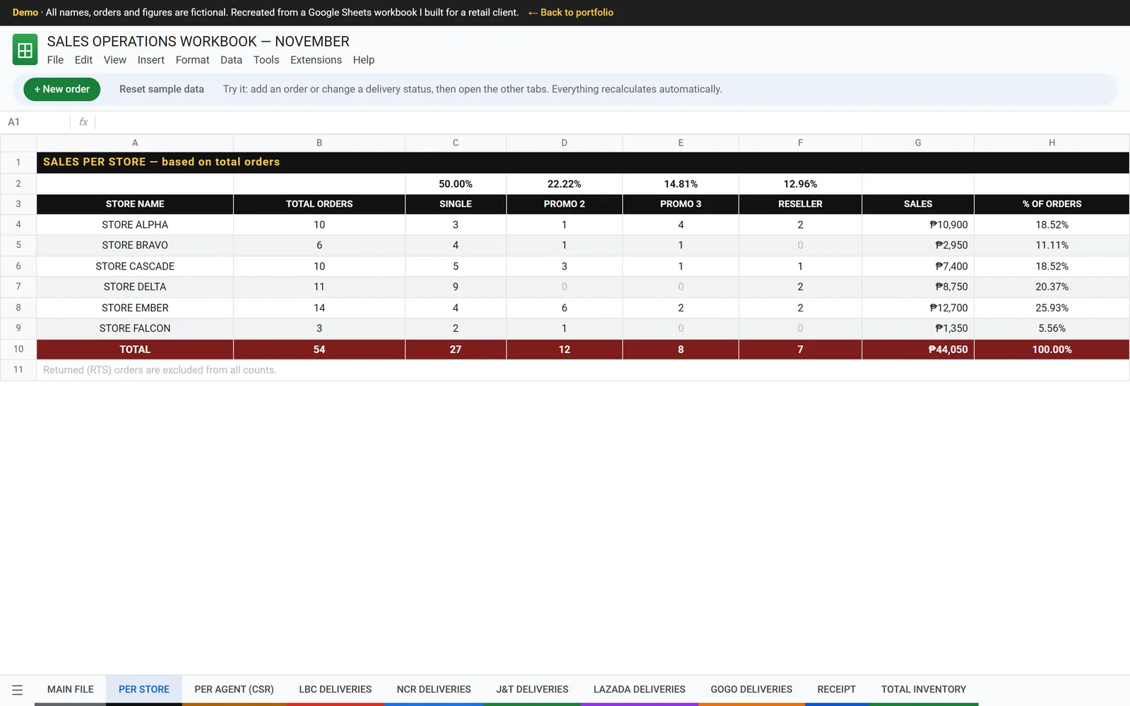 Sales Operations Workbook screenshot