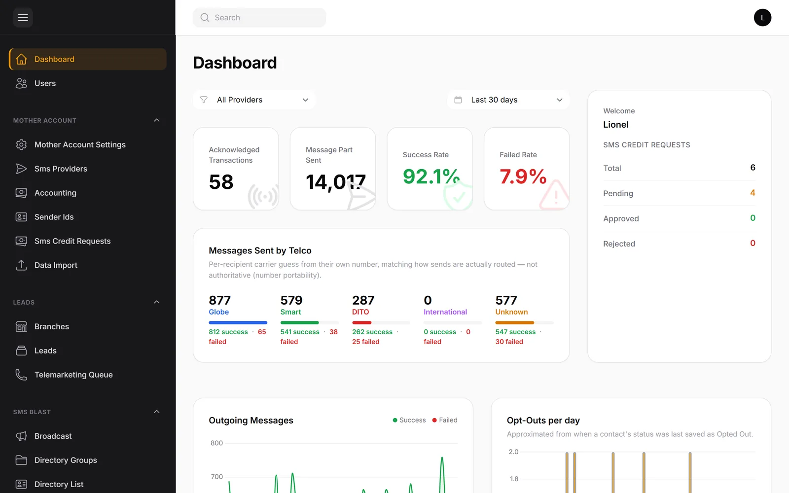 SMS Broadcast & Lead Management Platform screenshot